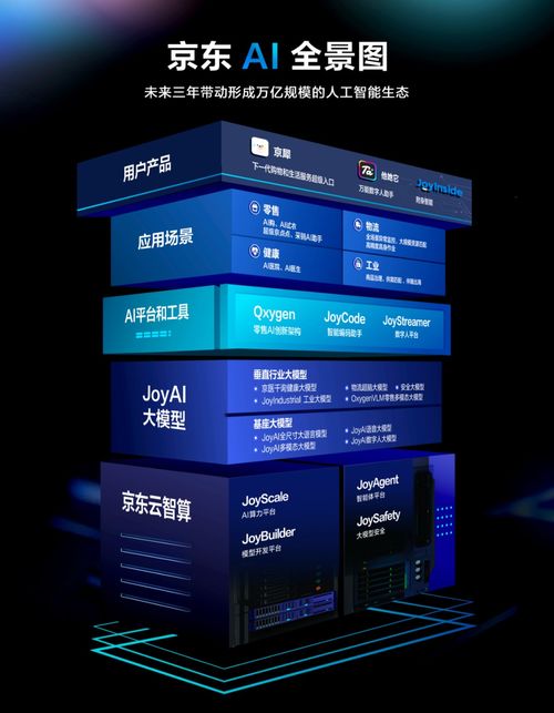 京東AI 從有厚度的產業土壤中崛起的數字技術服務