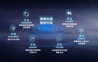 從生物探針到風(fēng)控超腦 王力宏代言的金融風(fēng)控黑科技探秘